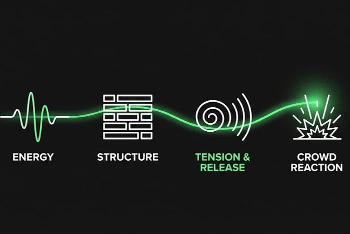 Energy System: Energy, Structure, Tension & Release, Crowd Reaction